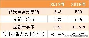 西安十大重点中学排名（2021西安重点初中排行榜）