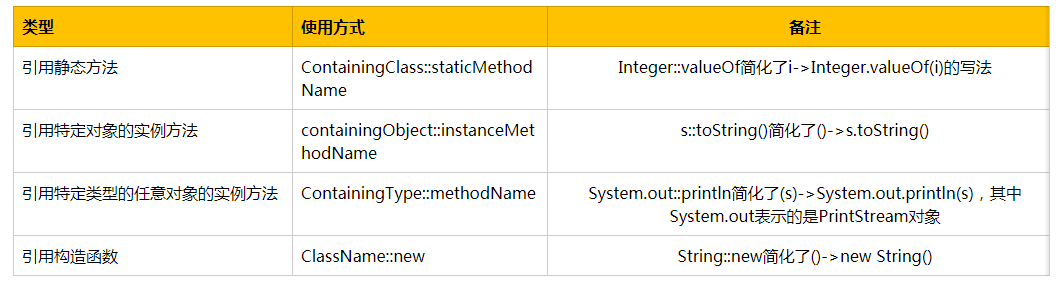 函数式接口 Functional Interface、lambda表达式、方法引用