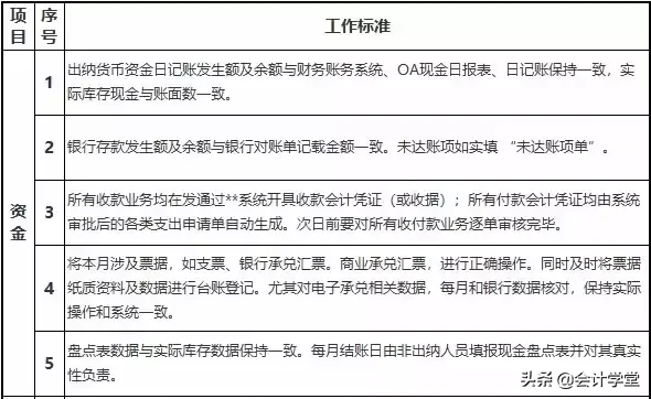 会计核算专门方法（会计核算的45条标准）