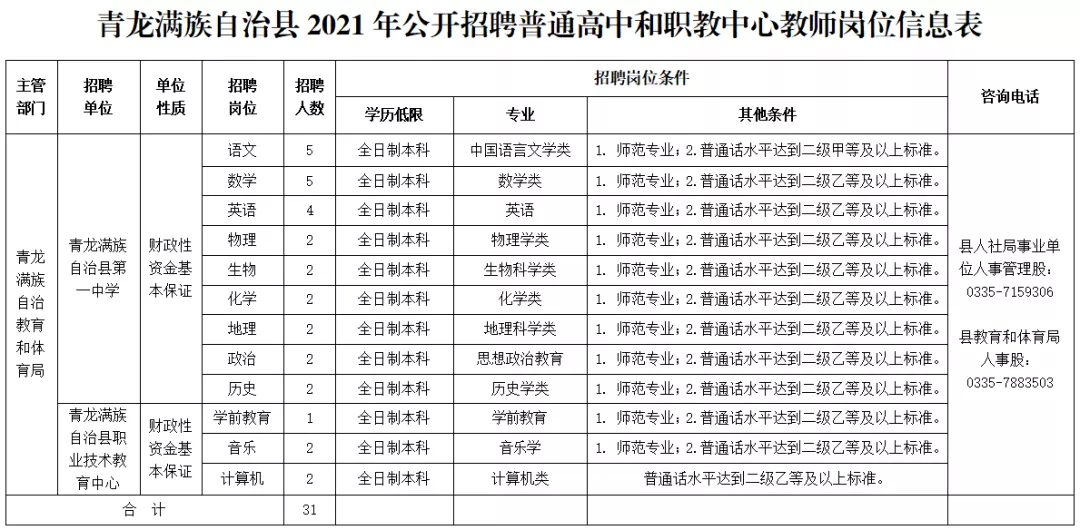 2017教师在编招聘信息（有编制）