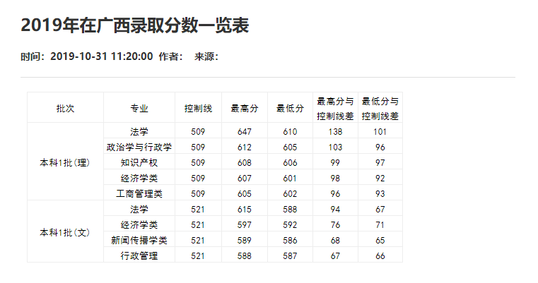 刚刚！2021重庆市高考分数线重磅公布！