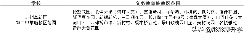 苏州家长们对号入座！2021年苏州六区初中施教区范围公布