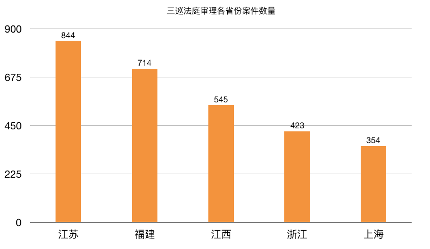 历年民商案件全面汇总与解析