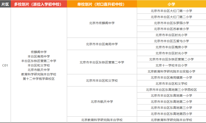 一文读懂丰台小升初