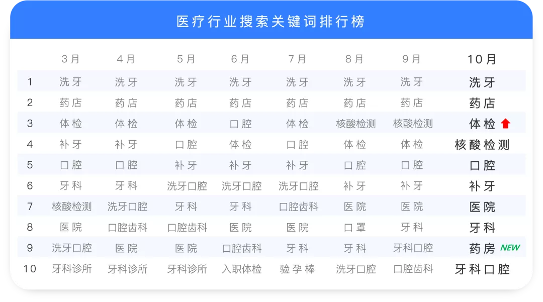 美食热搜前十:火锅稳居第1,螺蛳粉排名第10?