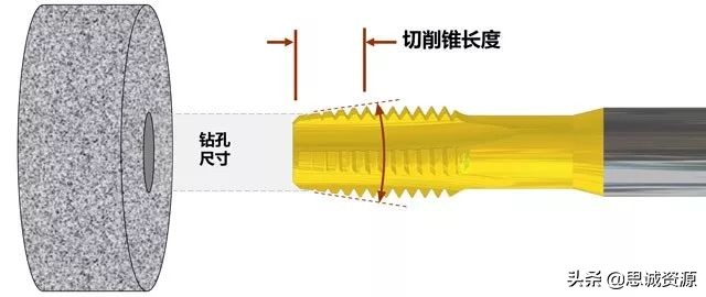 什么是攻丝及攻丝加工的常见问题