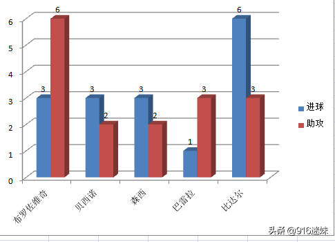 国米主帅孔蒂希望签下巴萨的比达尔(深度｜孔蒂看上巴萨兽腰比达尔：攻防俱佳，中场急需之人)