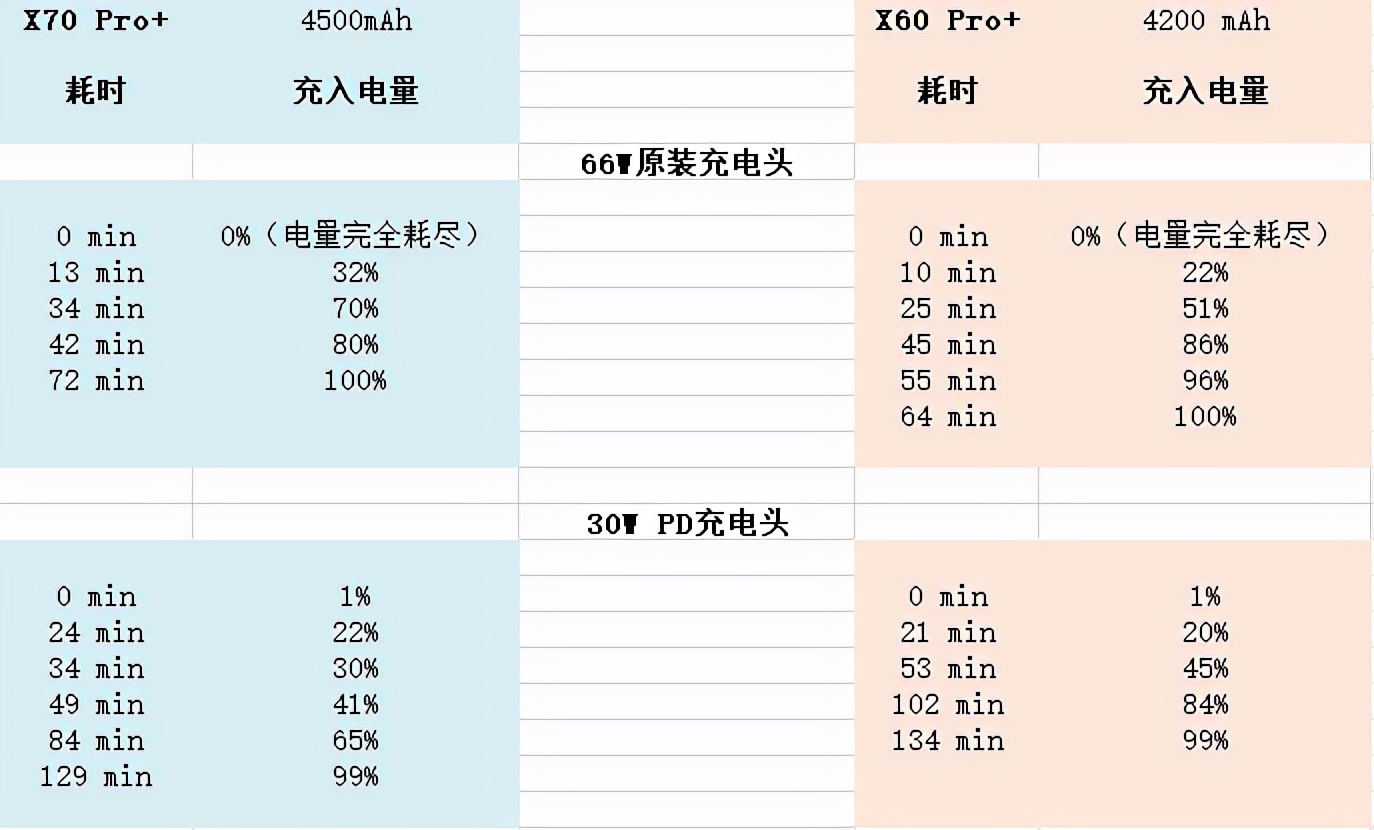 新瓶装旧酒：vivo X70 Pro+、X60 Pro+深度对比体验