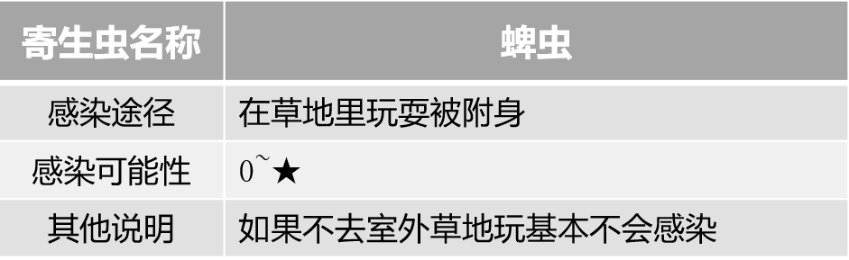 认真研究了猫的寄生虫和驱虫药后，我总结出性价比最高的驱虫方法