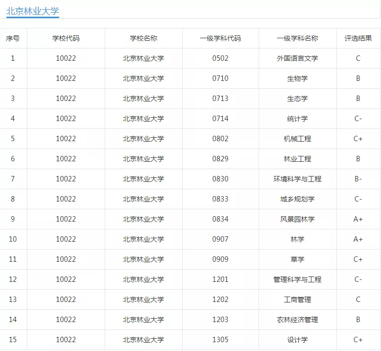 这10所特别好考的帝都211，建议报