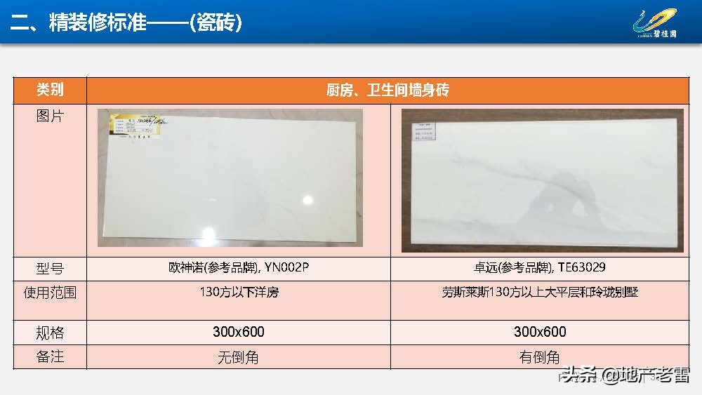 房地产-碧桂园集团精装修标准分析