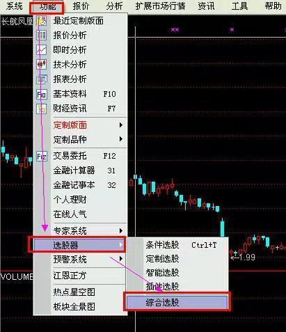 凡是“集合竞价”发出3种信号，股民大胆介入，定是主力抢筹无疑