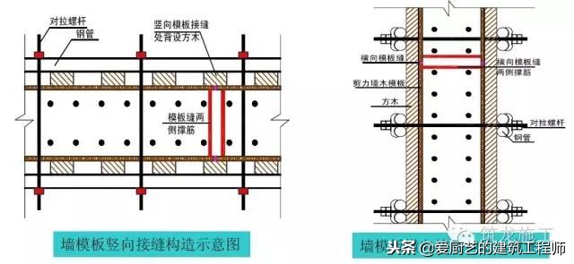 模板施工作业指导书，做工程的看过来，请学习和收藏