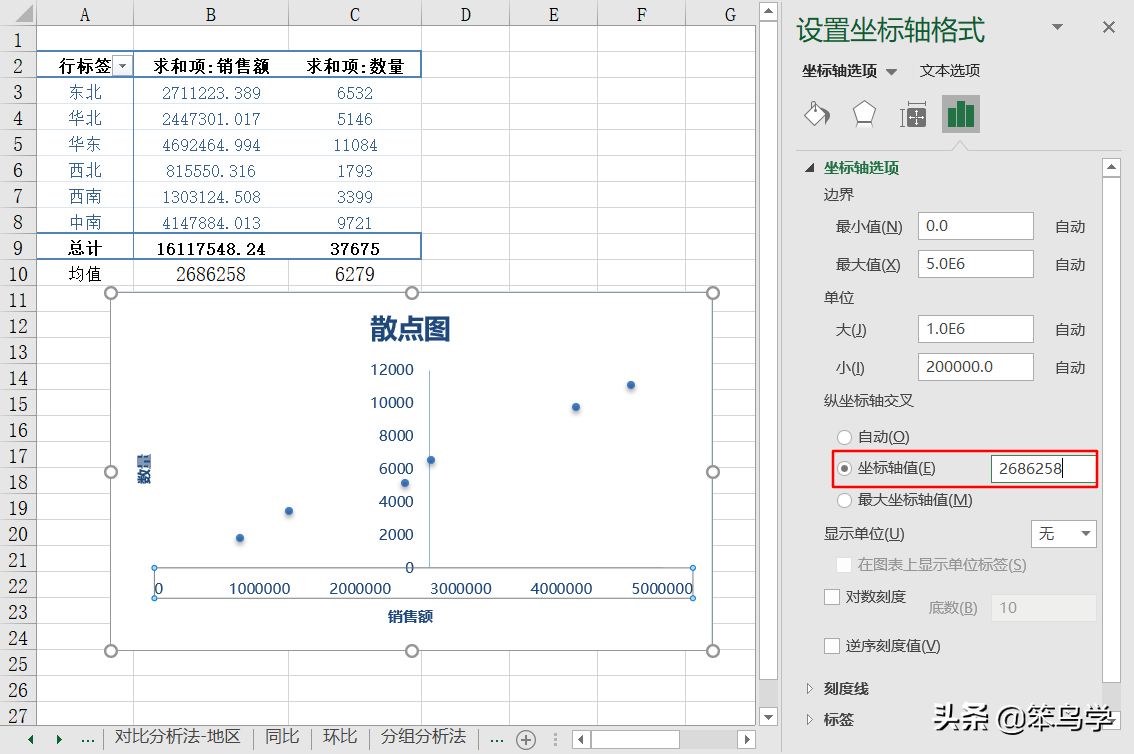 波士顿矩阵分析法是什么(一篇文章搞懂数据分析中的矩阵分析法)