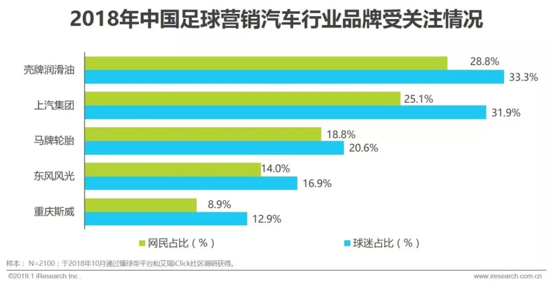 赞助中超足球联赛注意什么(2019年中国足球营销赞助价值分析)