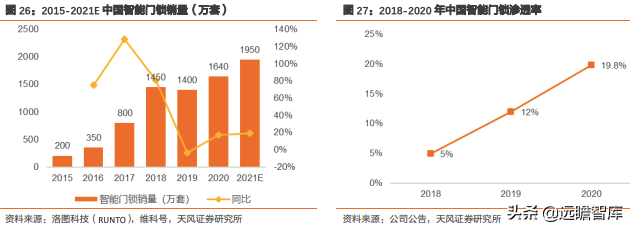 王力安防：国内安全门、锁行业上市第一股，智能制造行业领先