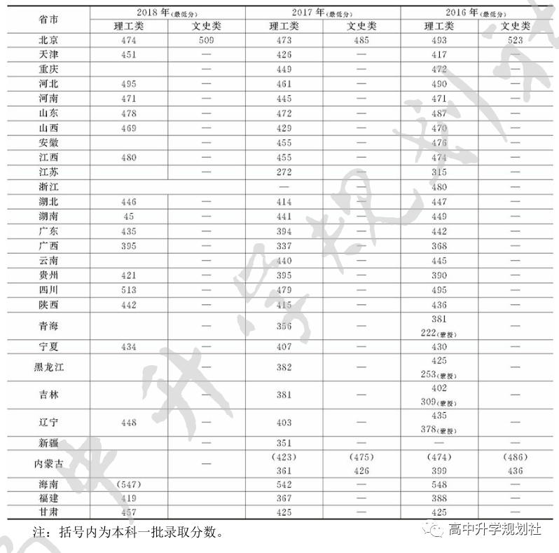 D55：内蒙也有厉害的大学，志愿填报时可以重点关注