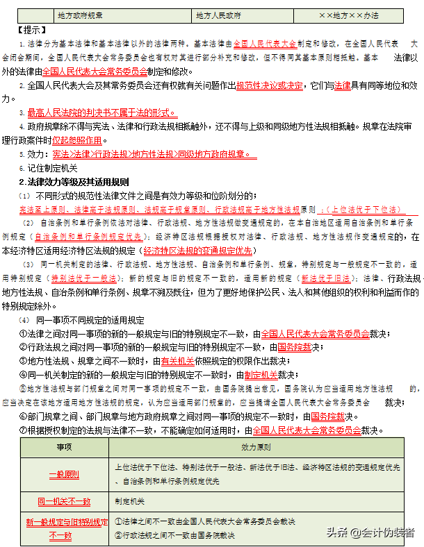 2021年初级会计备考必背知识点，我都整理好了，建议打印学习