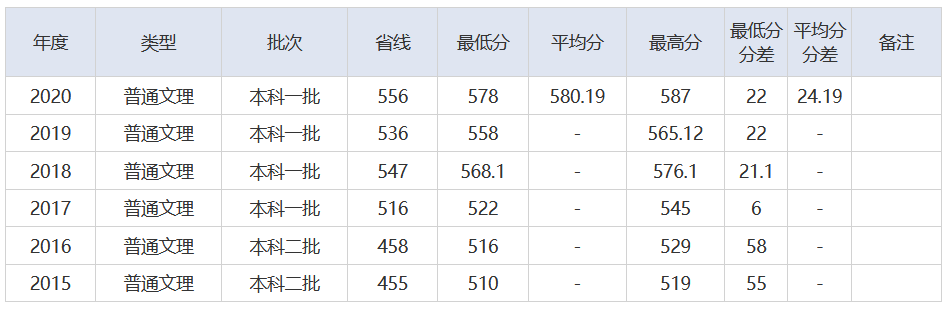 放榜了！刚刚，2021湖北省高考分数线重磅发布