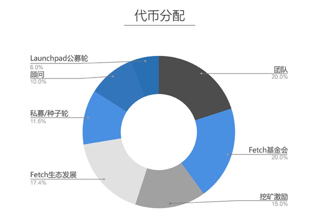 BTT能涨到多少（btd能涨到多少）-第3张图片-科灵网