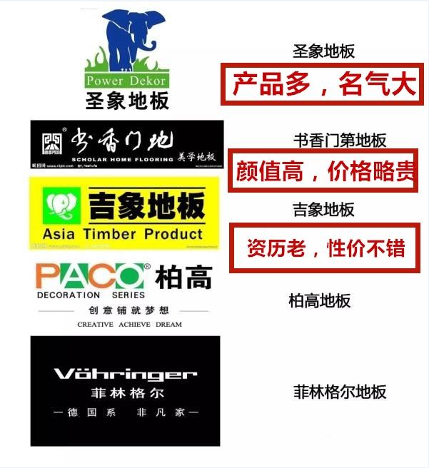 室内装修材料有哪些品牌?这份装修材料清单+品牌大全收好,贼实用!