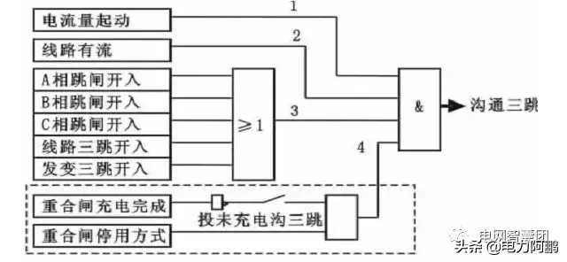 什么是沟通三跳？都是怎么跳的？