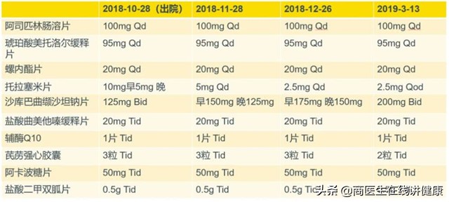 降压新药：沙库巴曲缬沙坦，特别适合国人，强效控压同时保护心肾