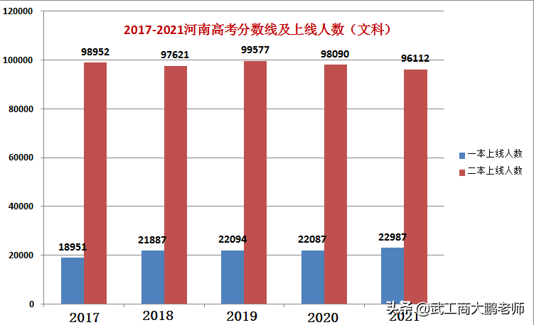 平顶山学院2017招生计划（2021年高考河南本科院校）