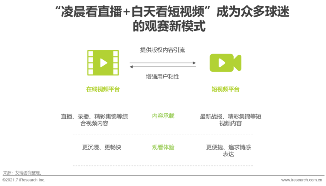 欧洲杯直播粤语(2021年欧洲杯用户研究报告)