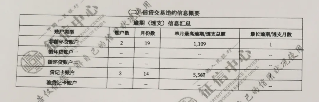 都说用网贷对征信不好,借呗和微粒贷哪个更好?
