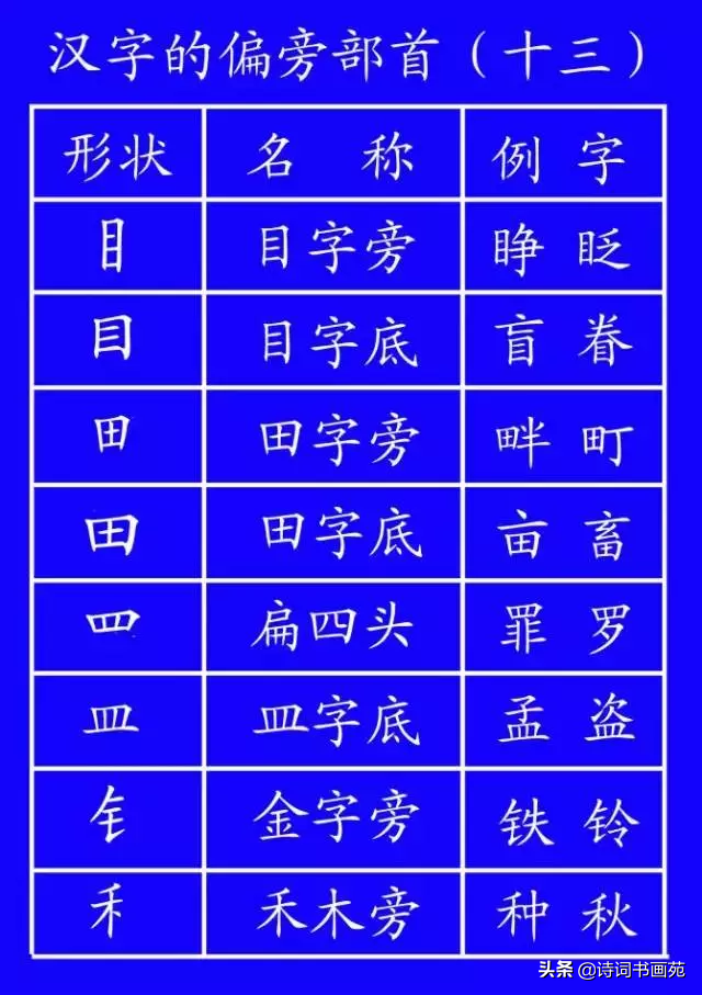 包的笔顺规则相同的字（包的笔顺规则相同的字有圆字吗）-第20张图片-科灵网