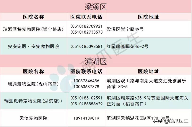 全国最全版：24小时宠物医院名单！