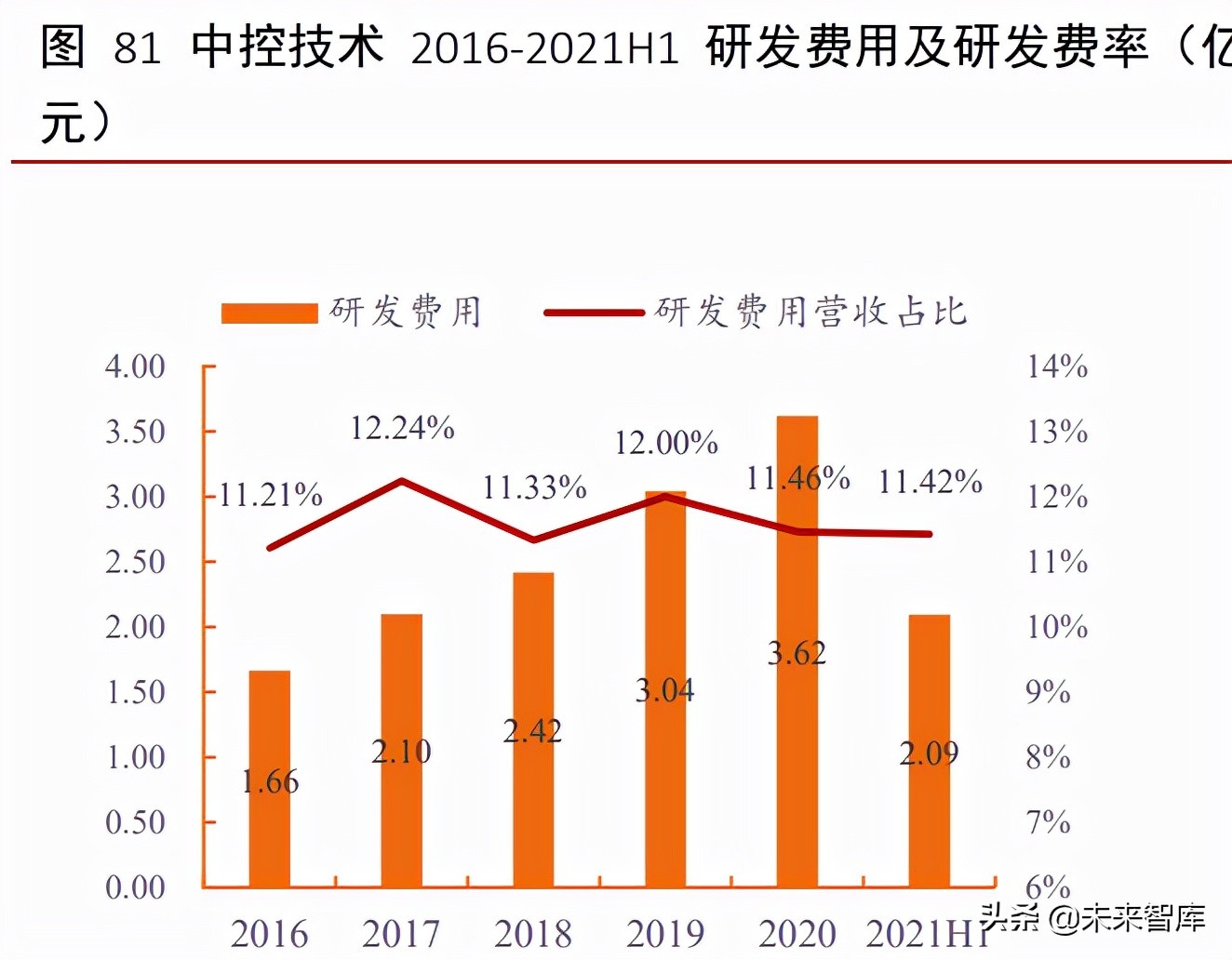 工业软件行业深度报告：外企占据龙头地位，国产软件崛起正当时