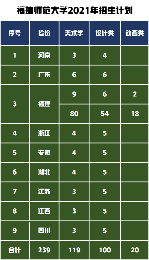 这2所师范类大学美术专业对比分析，请你选出谁是艺术强校？