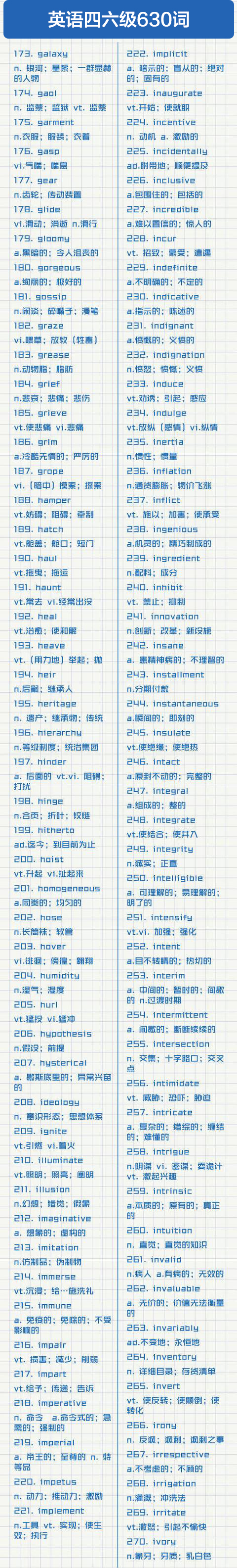 提分利器！630个四六级高频词汇清单，收好～