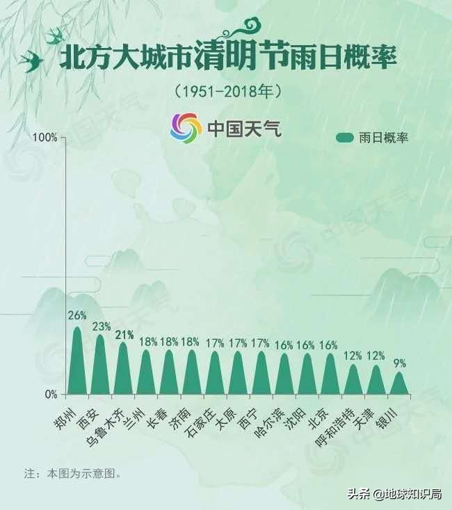 清明时节雨纷纷背后的真正原因居然是…… | 地球知识局