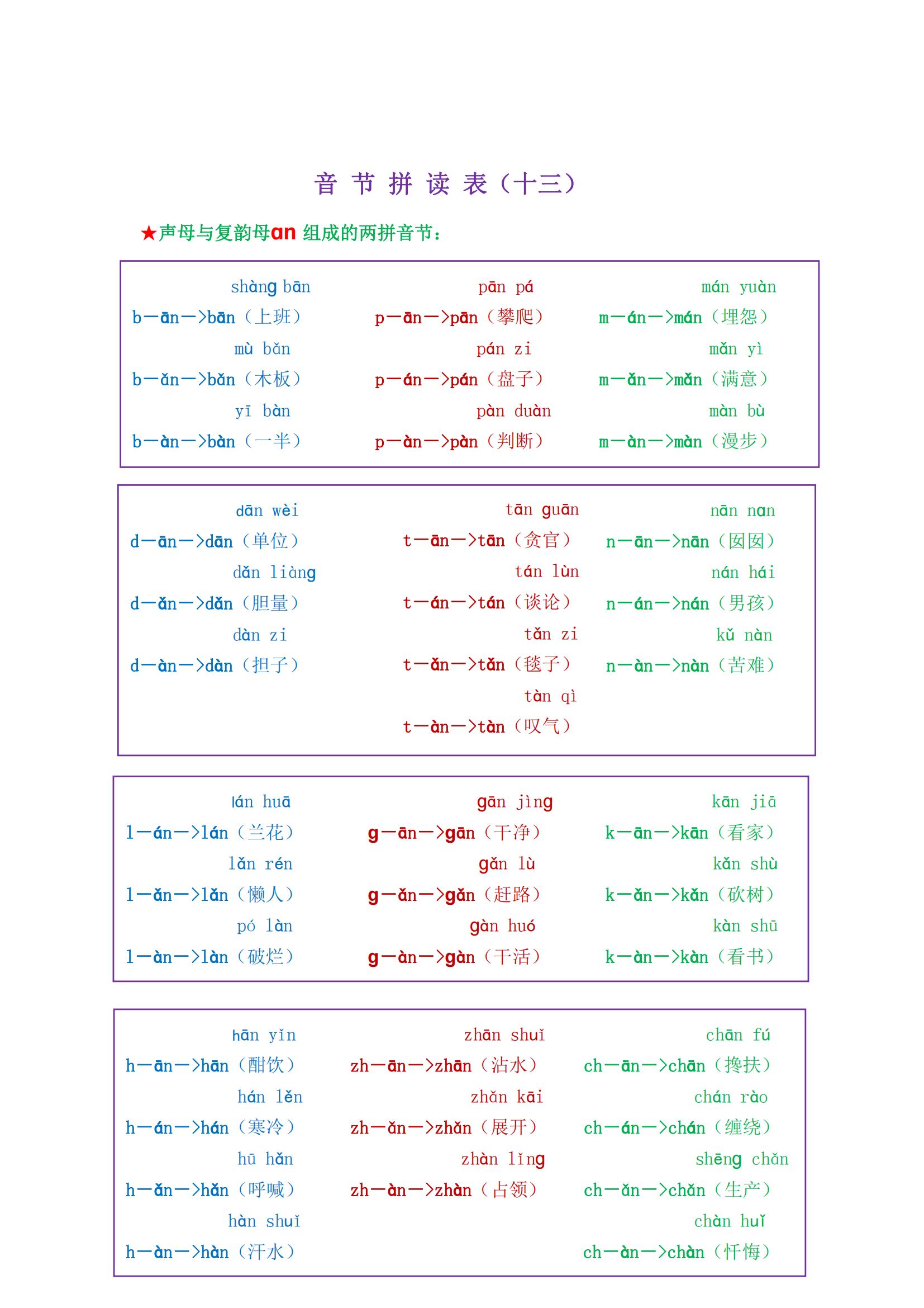 一年级最全拼音拼读大全，9月上一年级的快来测试，不会要学习了