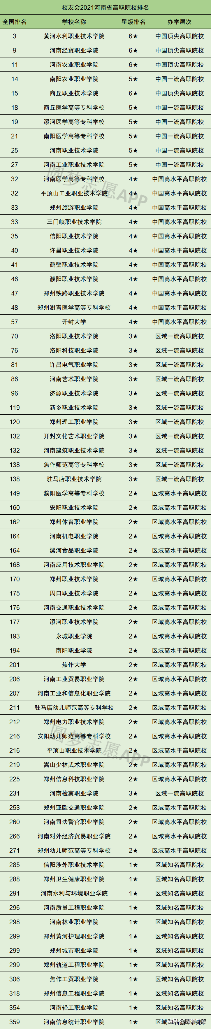 河南专科学校排名，河南专科学校排名有哪些？