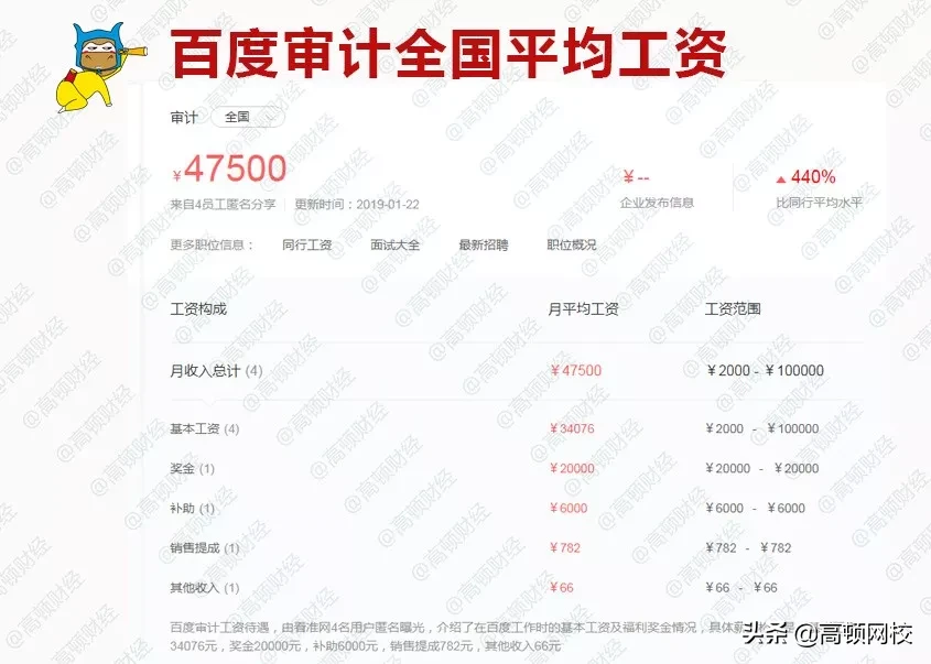 刚被证实！德勤3年跳槽，年薪40万