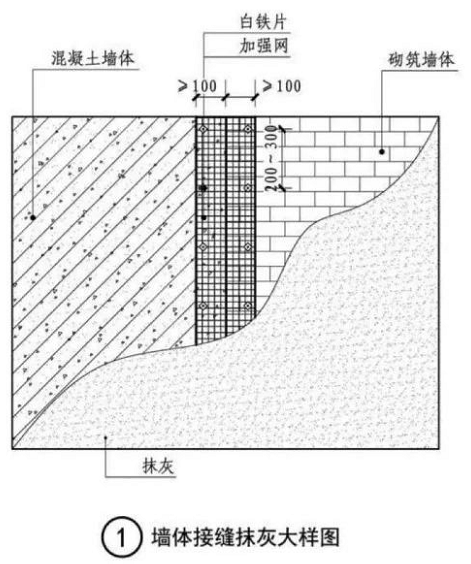 装饰装修工程施工质量常见问题预防措施-抹灰工程