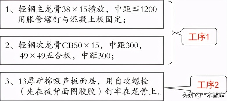 吊顶做法如何套定额？