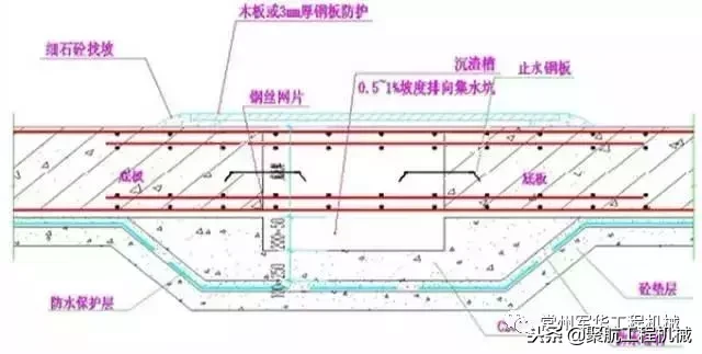 地基、基础这样精细化施工，哪个监理敢讹你？