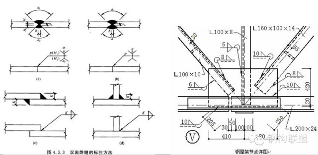 钢构人福利——「钢结构施工详图」制图详解