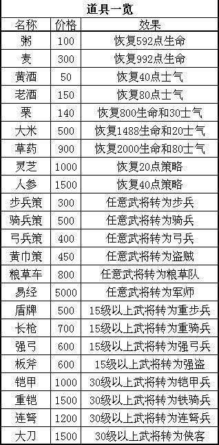 FC经典之三国忠烈传全分支剧情完美通关流程攻略（附视频合集）