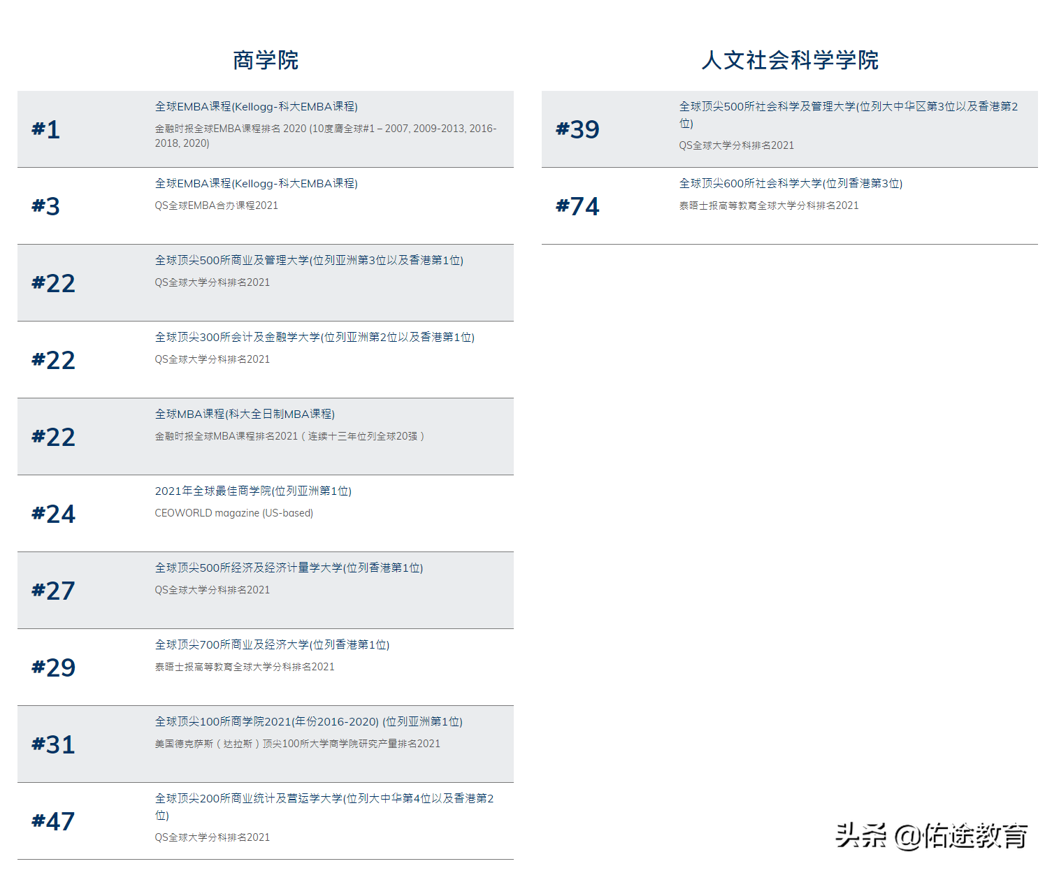 香港科技大学（HKUST)申请指南：最全专业申请要求