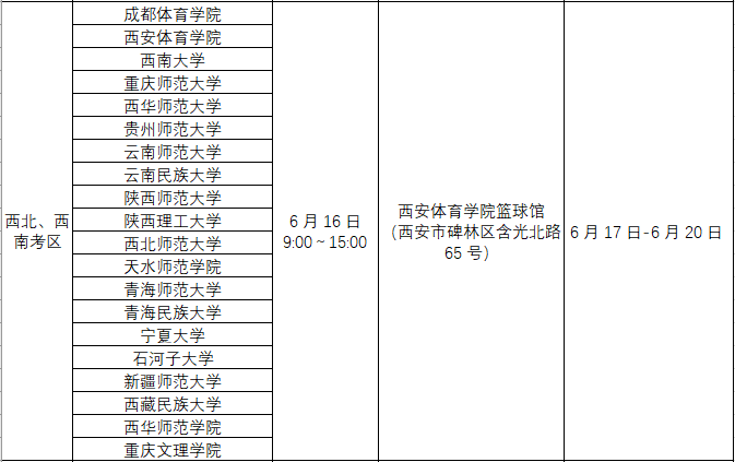 高考足球特长能考什么学校(「重磅」 88所大学为足球特长生敞开大门)