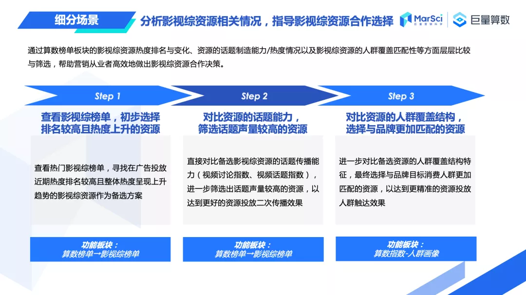 天天刷抖音，还是做不好营销？巨量算数推出《产品应用手册》