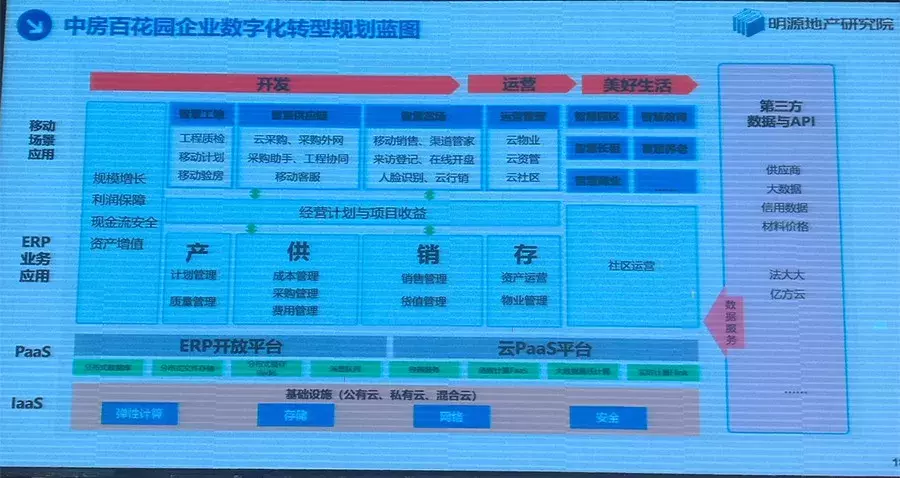 三四线城市销售下滑之际这些“中国好房子”最受欢迎——广东德庆标杆试验开启