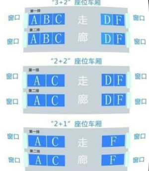 高铁车座位分布图二等座(高铁列车座位图二等座)