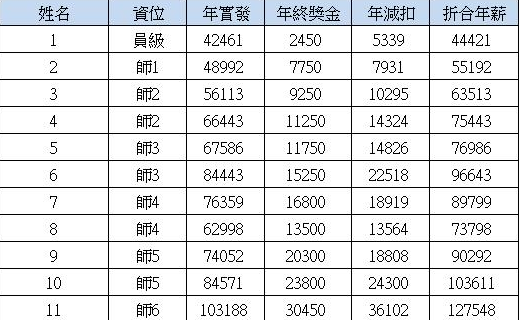 西安富士康招聘信息（职场百科）